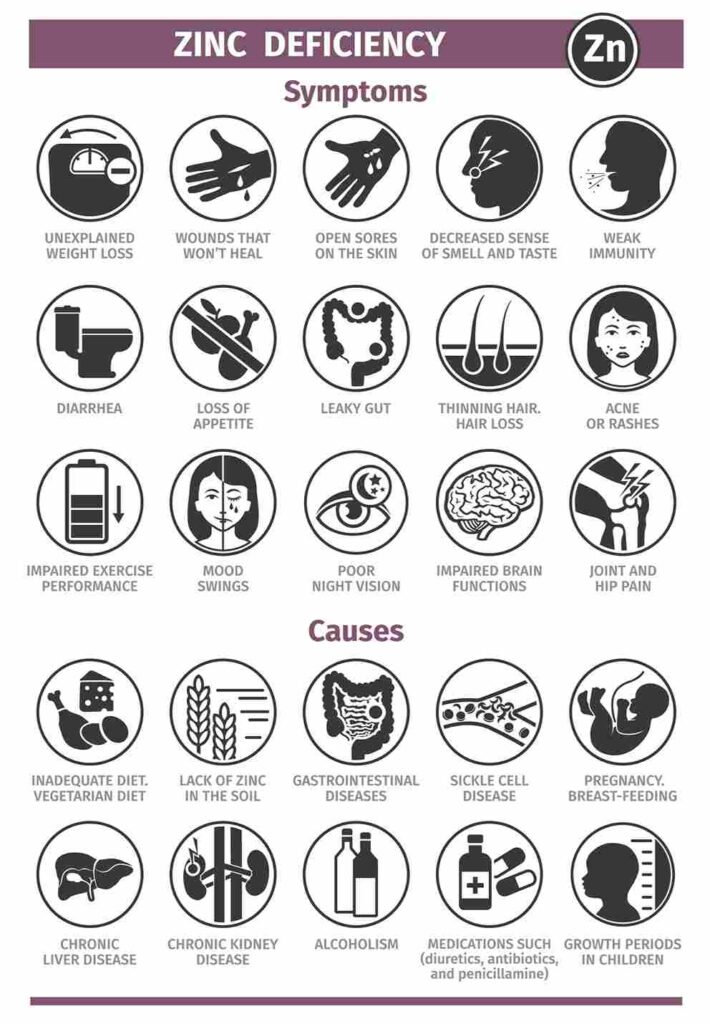 can too much zinc cause hair los