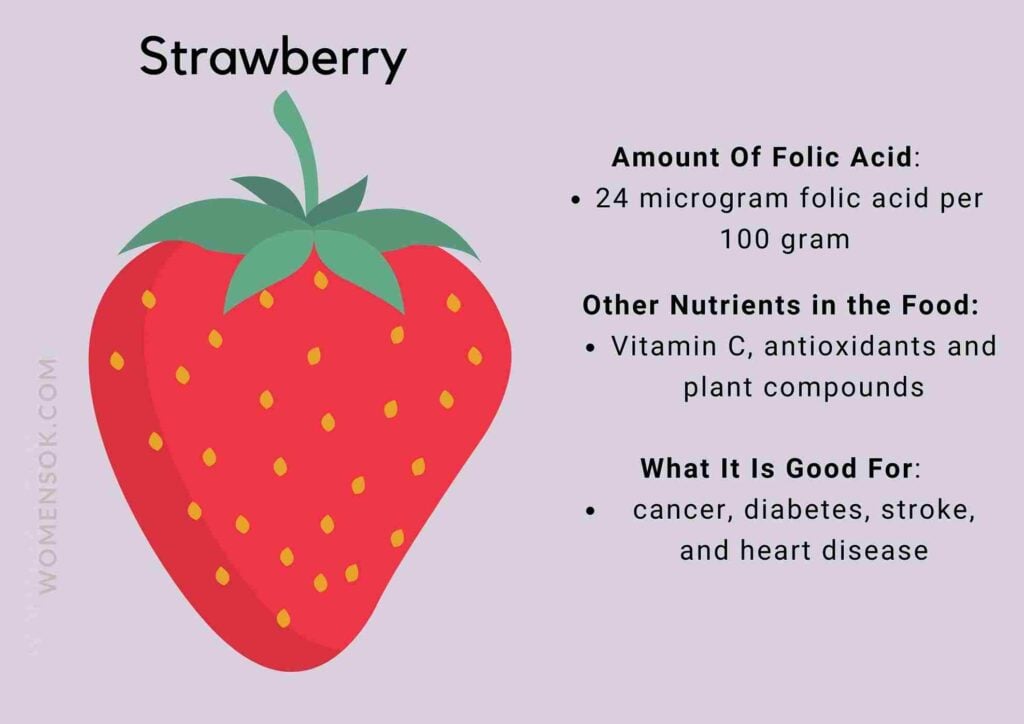 what food is good for low folic acid