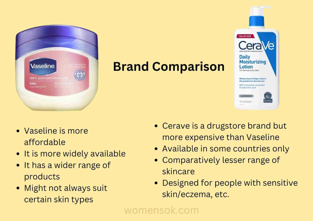 cerave vs vaseline