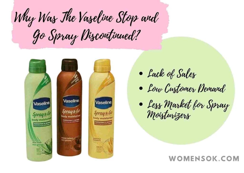 Why was vaseline spray lotion discontinued