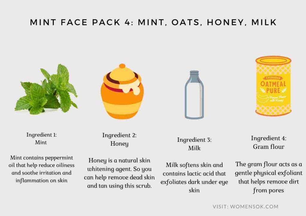 
mint face pack for skin whitening