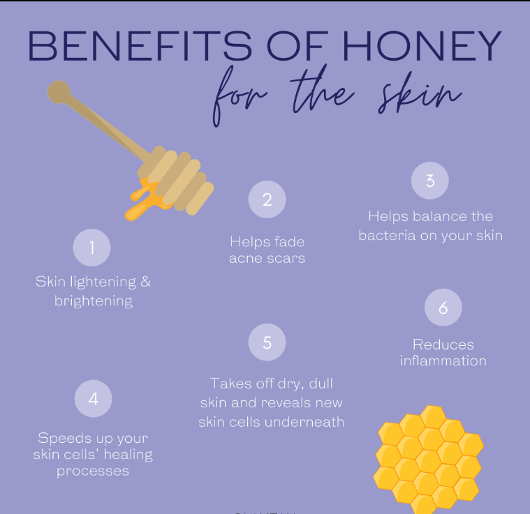 honey for acne and pimples