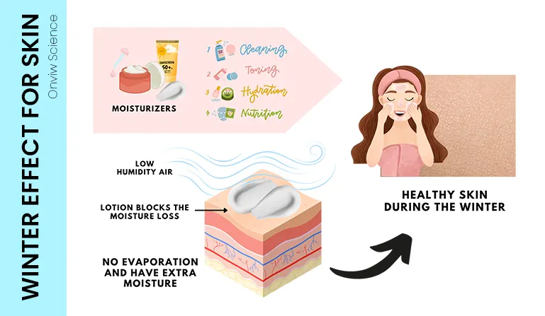 Healing skin with moisturizer