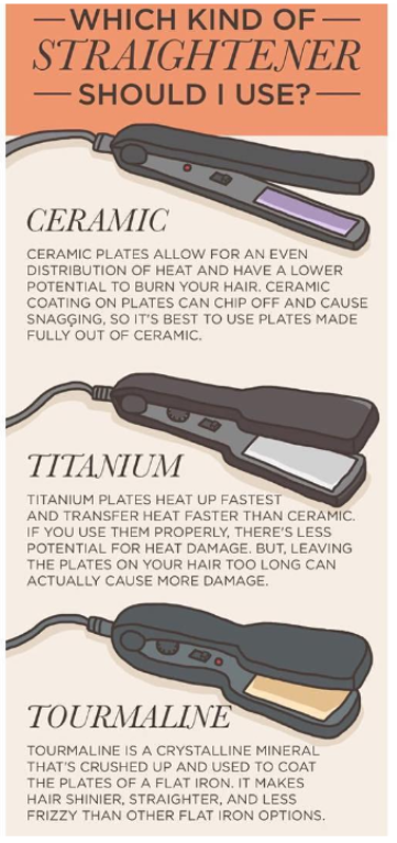 Ceramic Vs Titanium Vs Tourmaline Hair Straighteners
