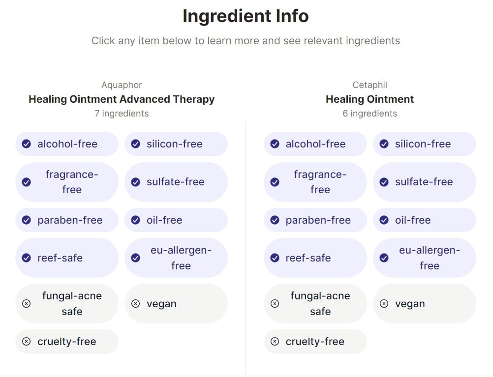is aquaphor better than cetaphil